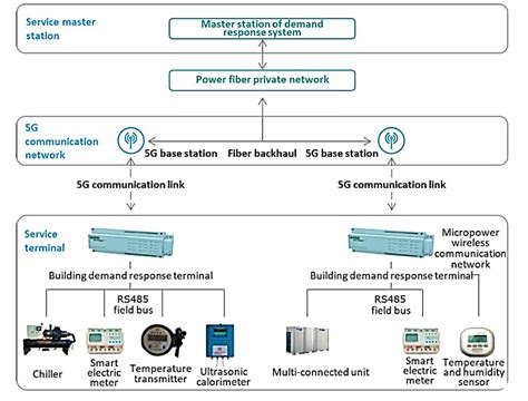 Private 5G use cases for industry 4.0 .